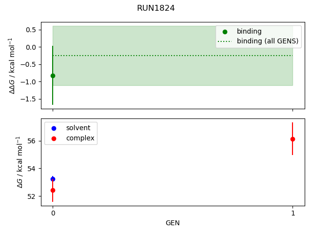 convergence plot