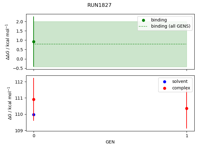 convergence plot