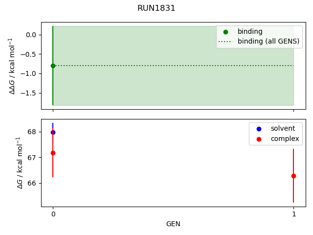 convergence plot