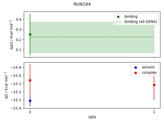 convergence plot