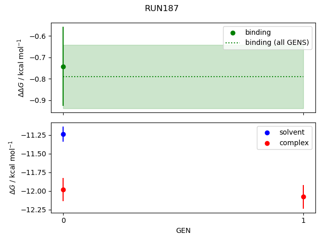 convergence plot