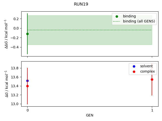 convergence plot