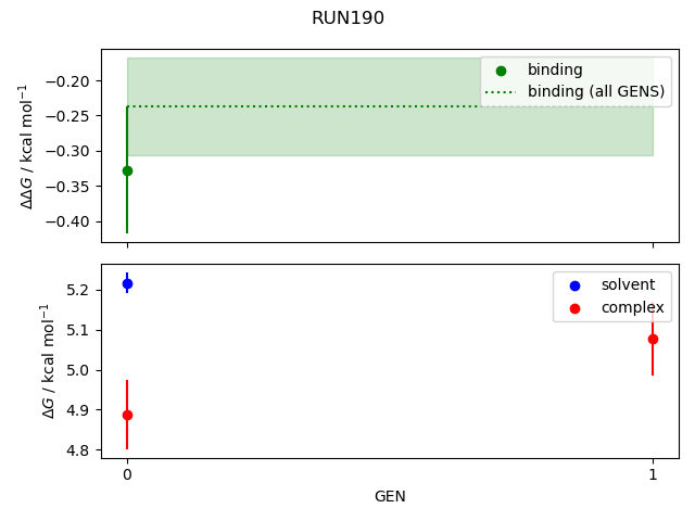 convergence plot