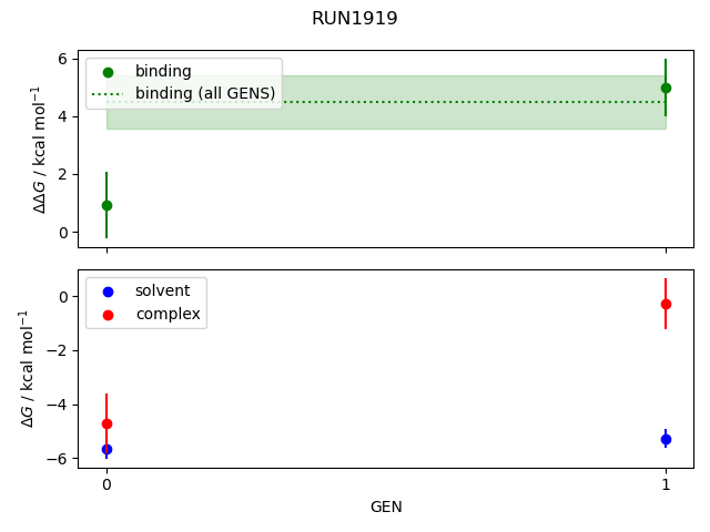 convergence plot