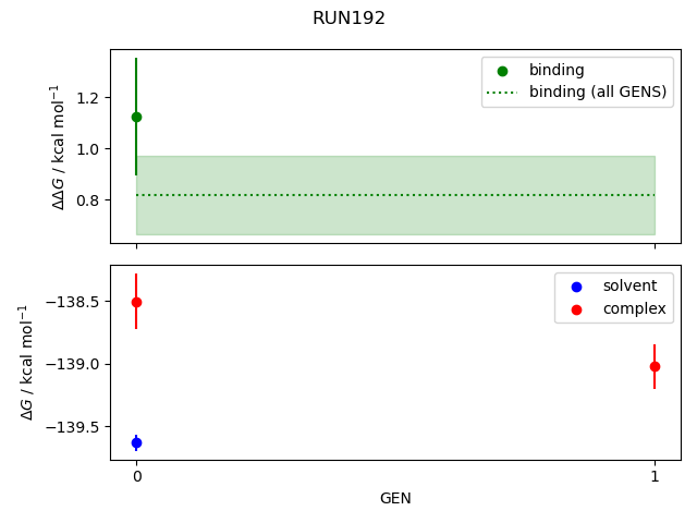 convergence plot