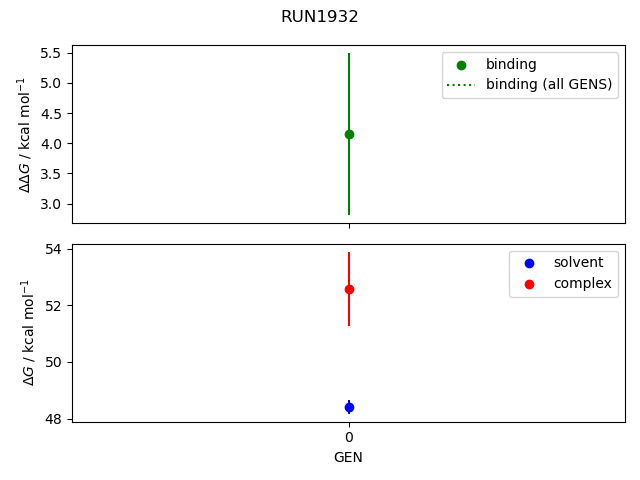 convergence plot