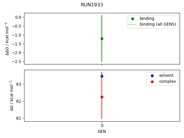 convergence plot
