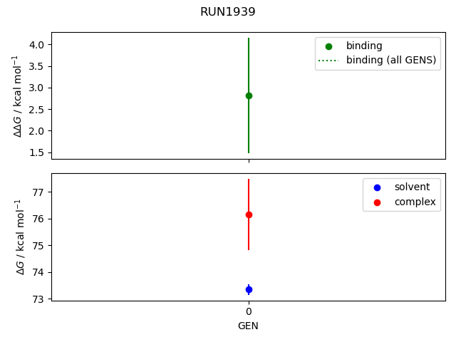 convergence plot