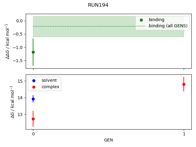 convergence plot