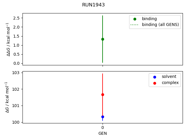 convergence plot