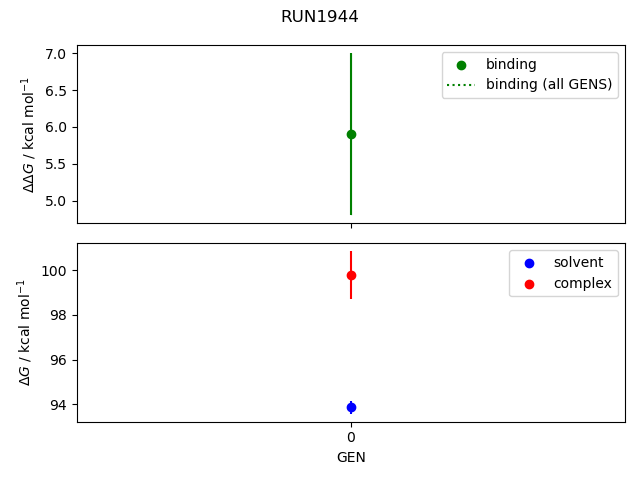 convergence plot