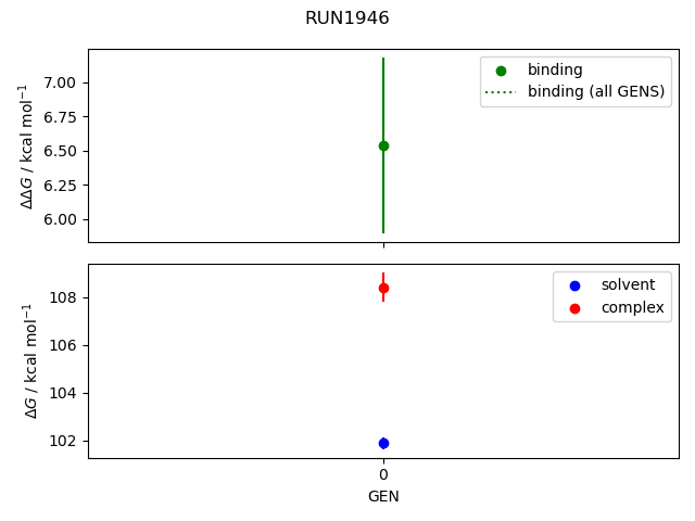 convergence plot