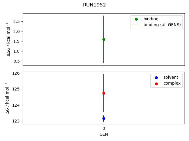 convergence plot
