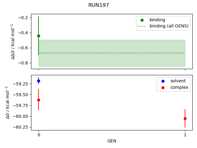 convergence plot