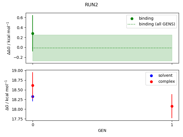 convergence plot