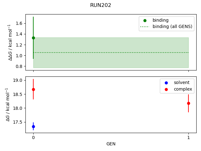 convergence plot
