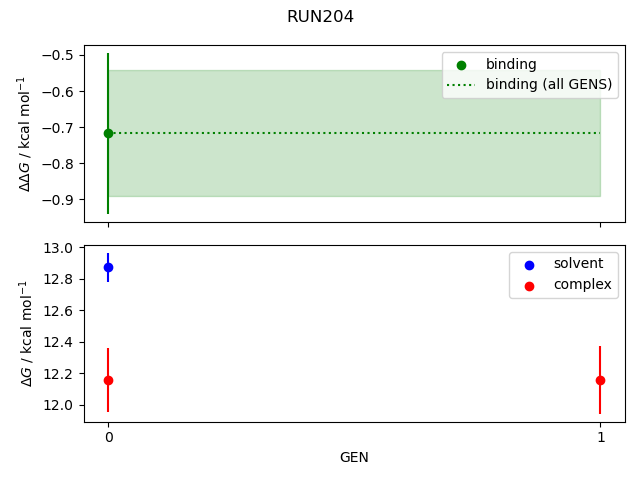convergence plot
