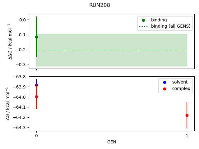 convergence plot