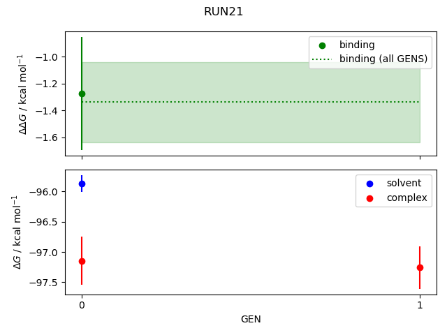 convergence plot