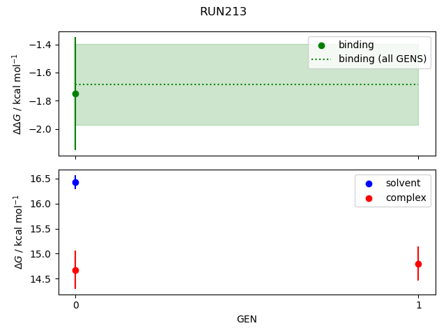 convergence plot