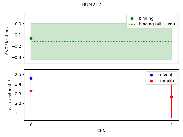 convergence plot