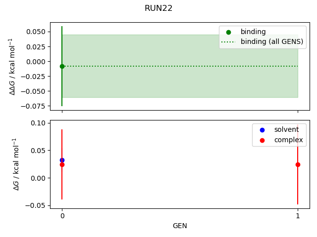 convergence plot