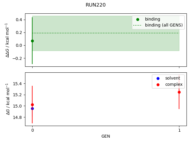 convergence plot