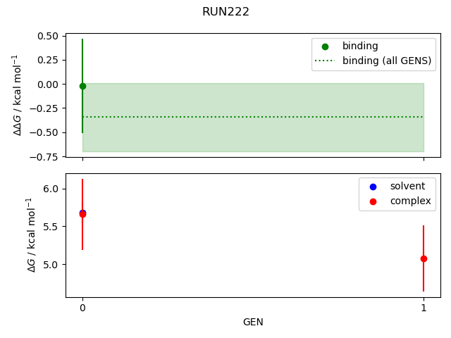 convergence plot