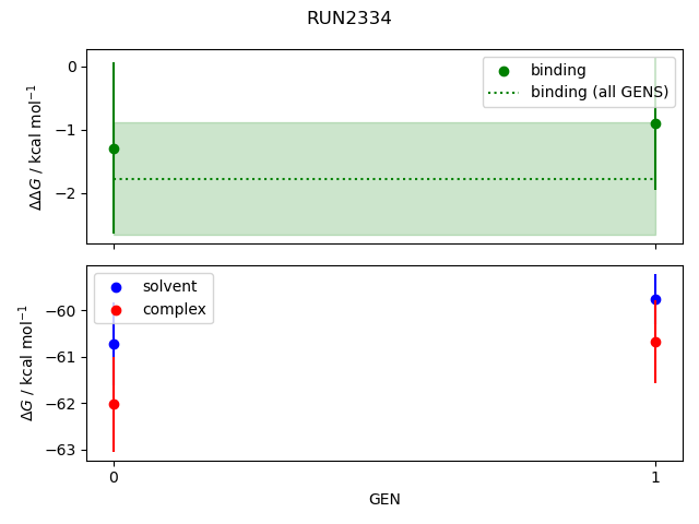 convergence plot