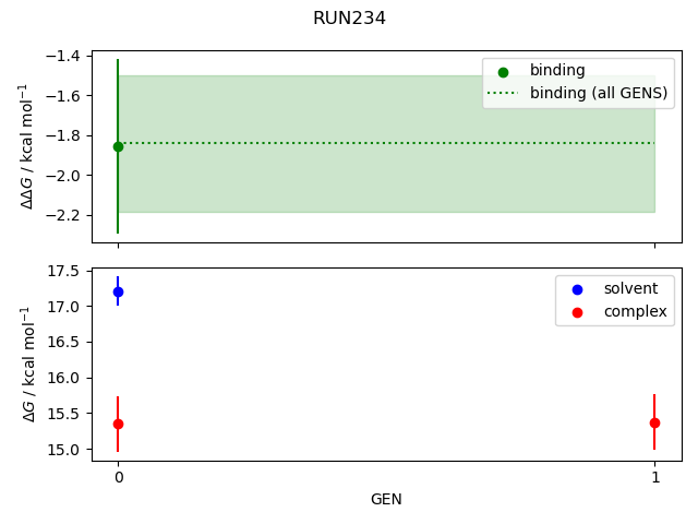 convergence plot