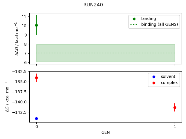 convergence plot