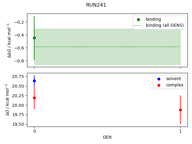 convergence plot