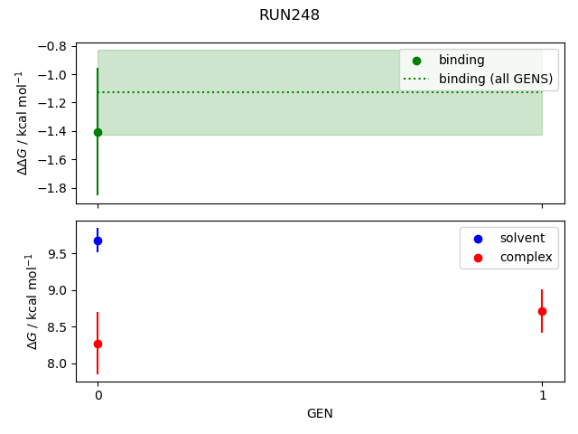 convergence plot