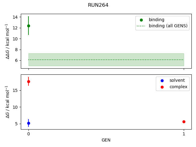 convergence plot