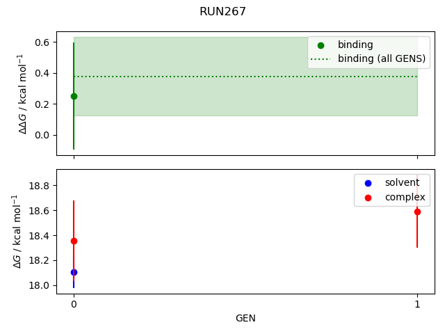 convergence plot