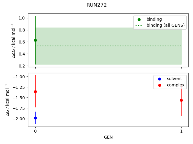 convergence plot
