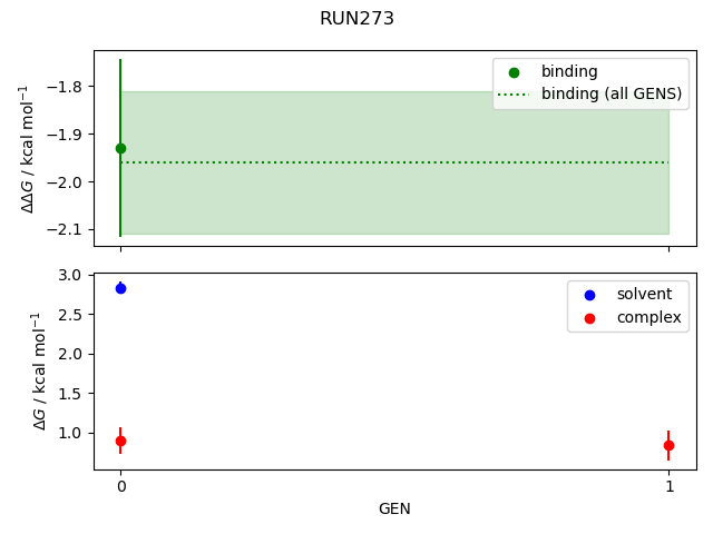 convergence plot