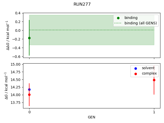 convergence plot