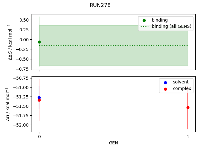 convergence plot