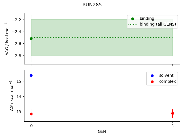 convergence plot