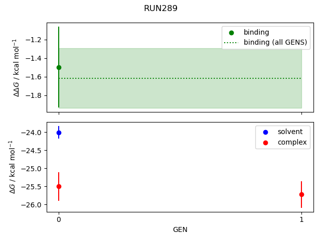 convergence plot