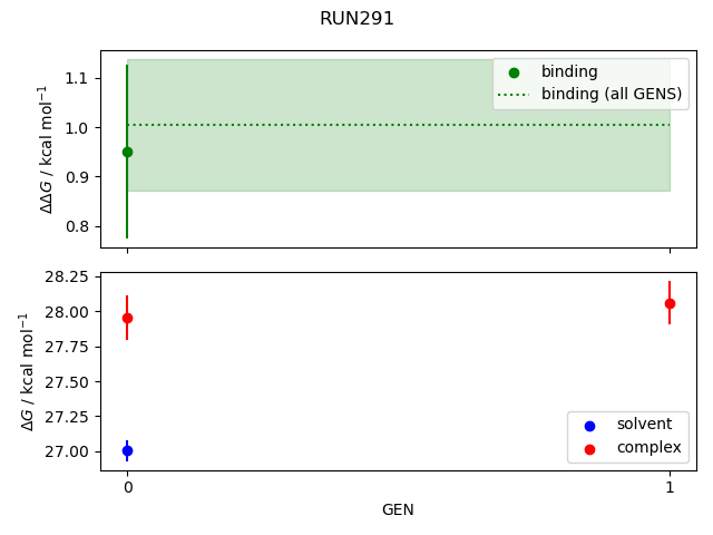 convergence plot