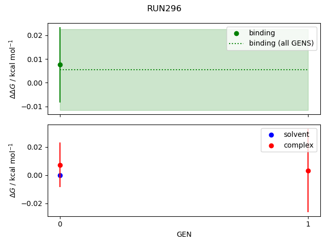 convergence plot
