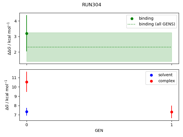 convergence plot