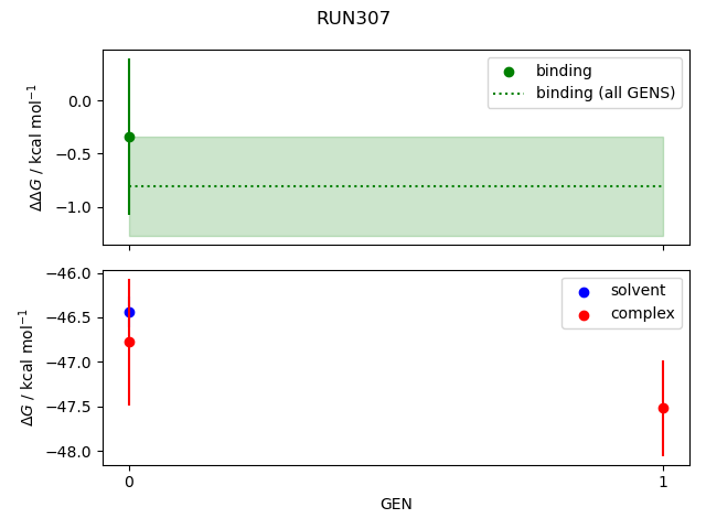 convergence plot