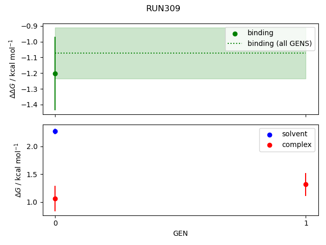 convergence plot