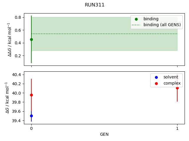 convergence plot