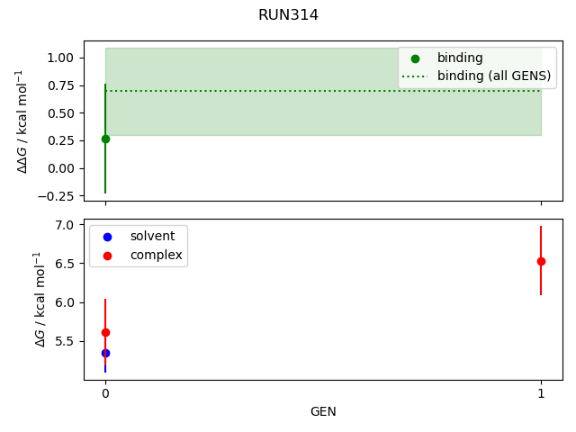 convergence plot