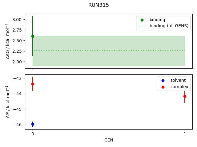 convergence plot