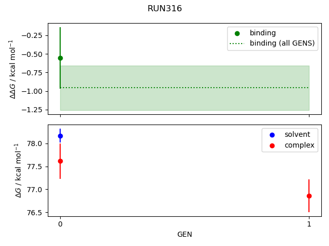 convergence plot